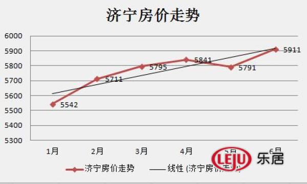 睢宁房价走势分析，最新动态、市场展望与未来预测