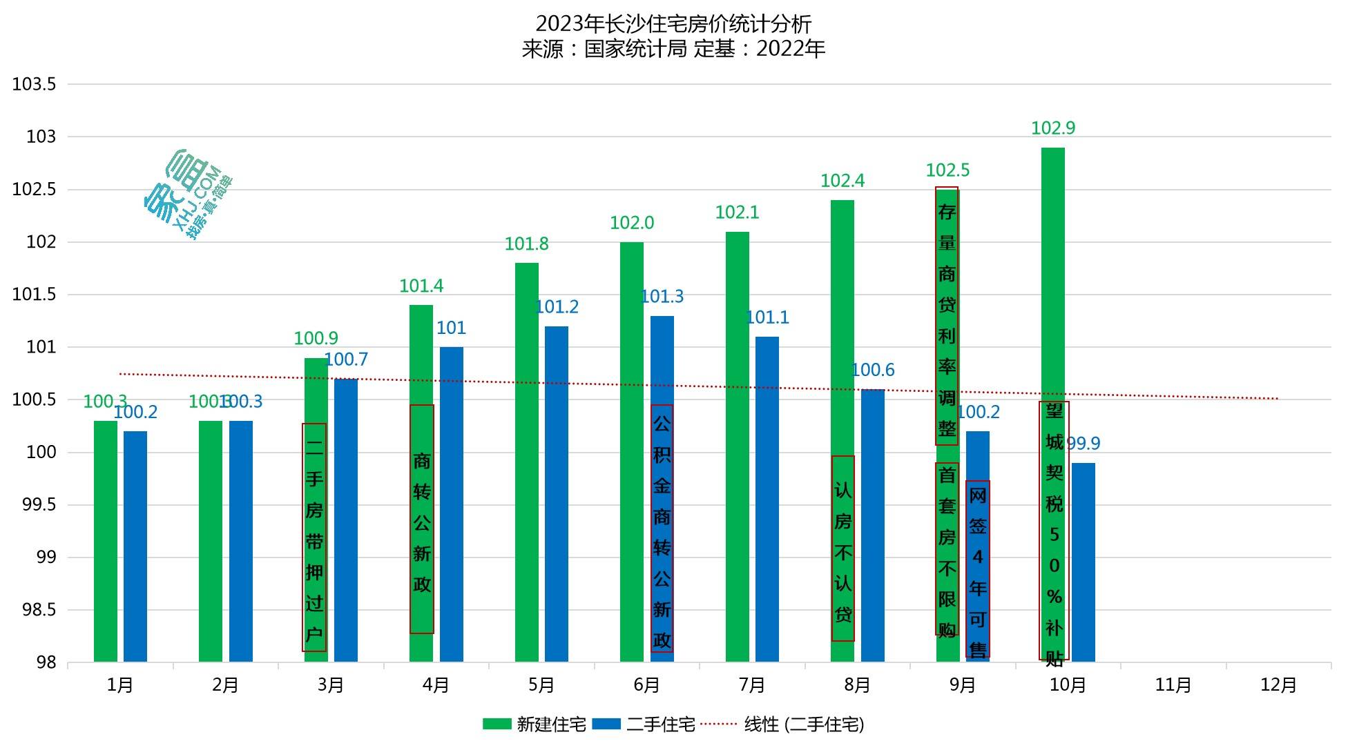 最新房价数据发布，市场走势深度分析与预测报告