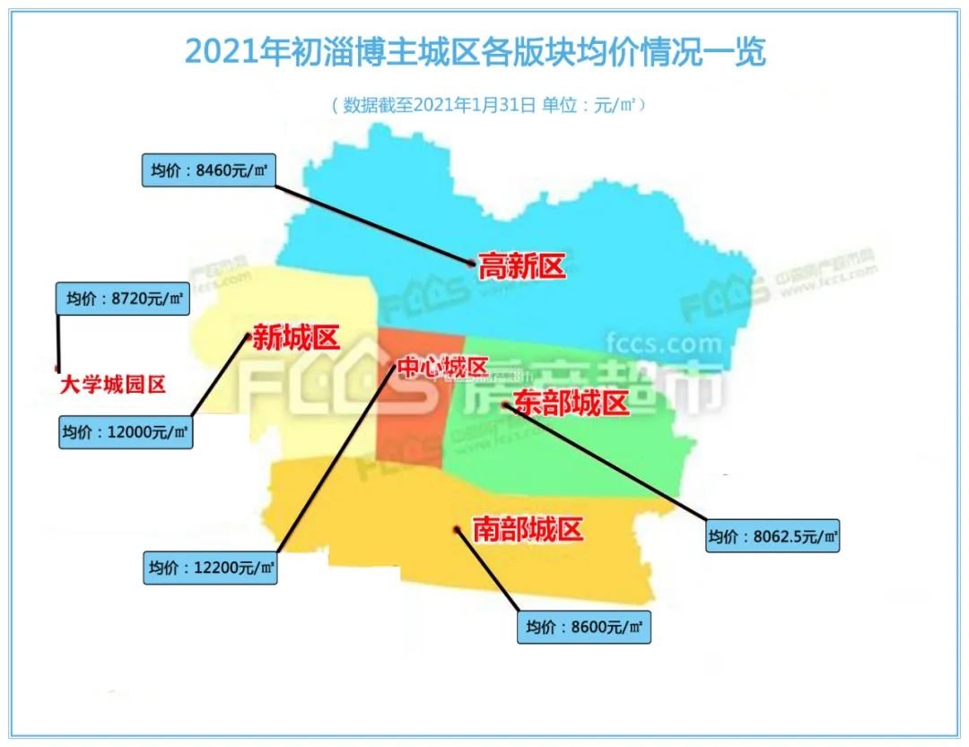 淄博房价走势最新动态分析