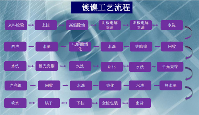 最新电镀工艺，新时代表面处理技术的新先锋