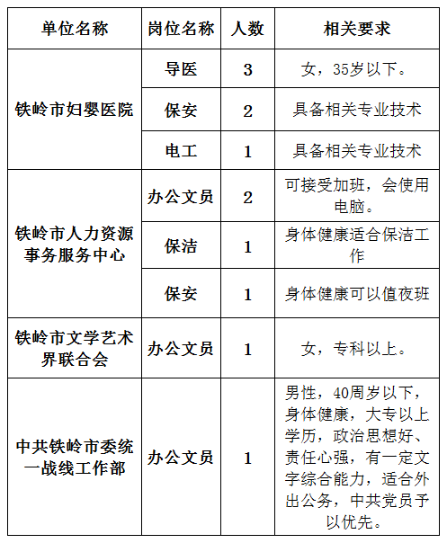 铁岭最新招聘动态与求职指南