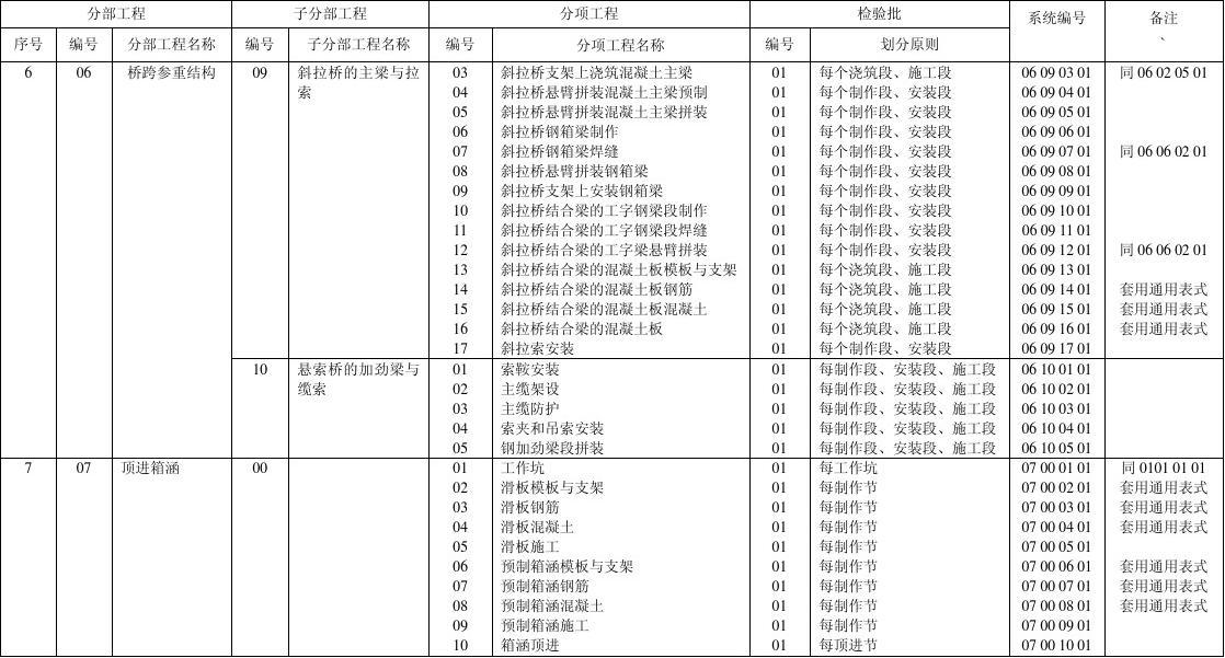 城市管理数字化革新，最新市政表格解读