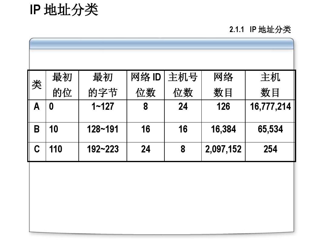 最新IP地址技术探讨及其应用前景展望