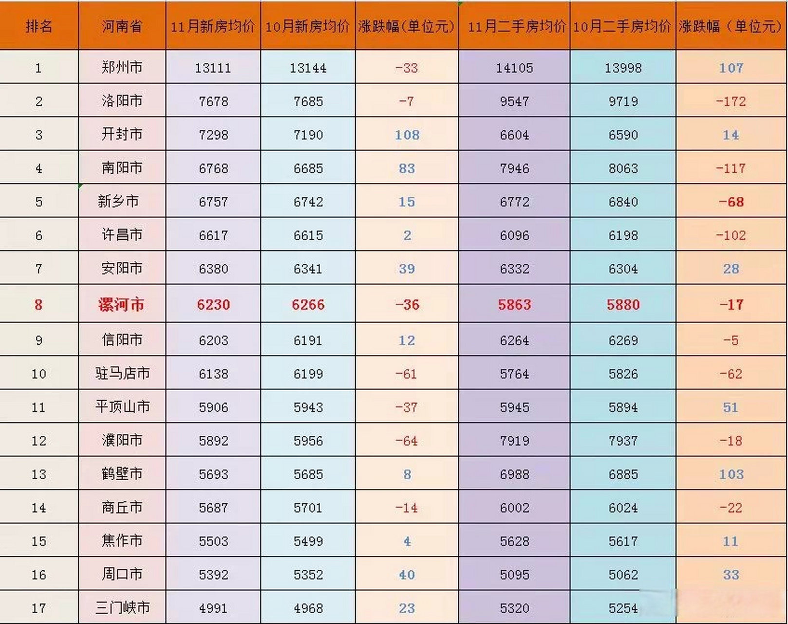 漯河房价最新分析与未来展望