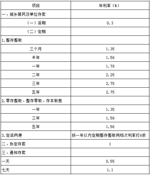 邮政最新利率调整揭秘，存款与贷款政策变化深度解析