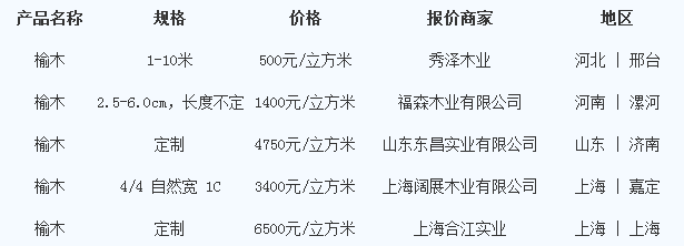 最新原木价格走势及其对木材市场的影响分析