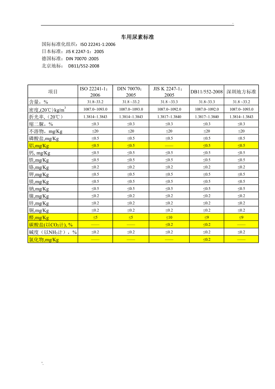 尿素最新国标推动行业升级，确保质量与环保双重保障