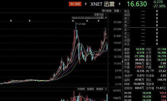 迅雷股价最新动态及市场走势与前景展望分析