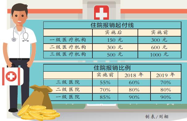 最新医保报销政策解读与应用指南手册