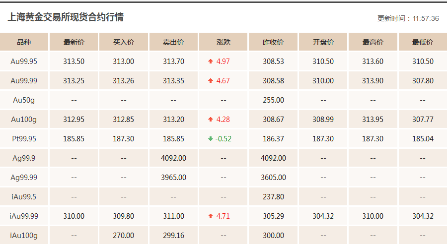 钯金最新市场分析，趋势、影响因素及前景展望