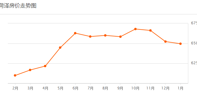 菏泽房价最新动态及市场走势与影响因素深度解析