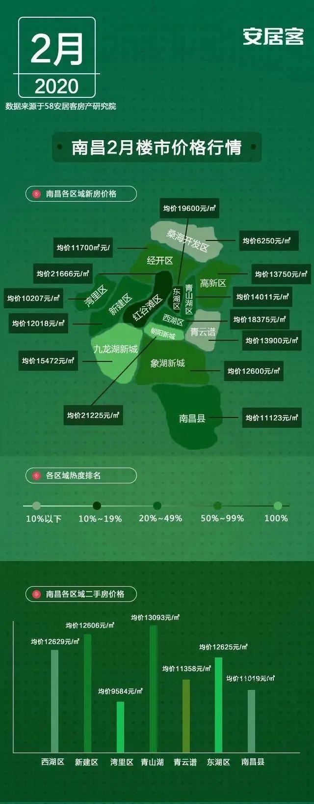 南昌最新房价动态与市场趋势解析