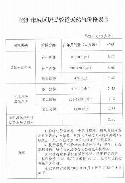 最新煤气报价趋势解析