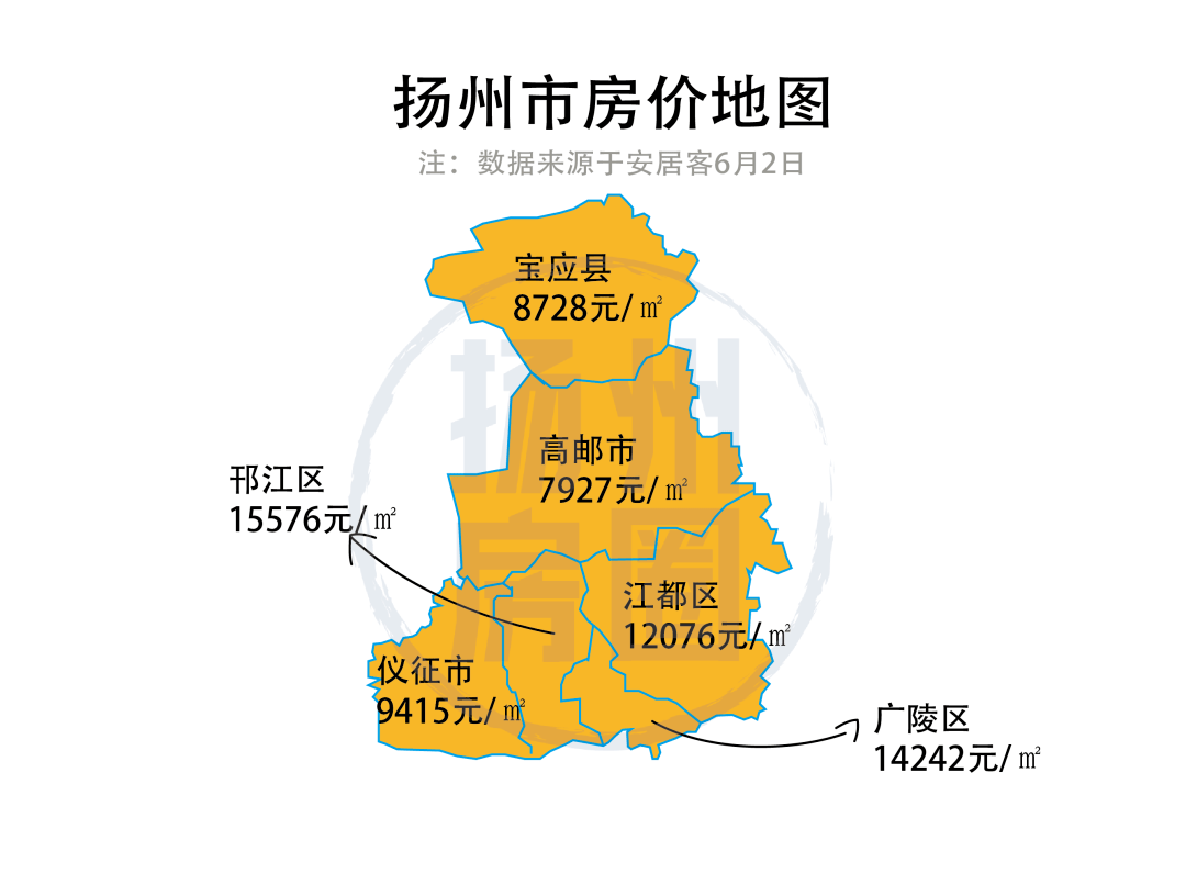 扬州房价最新动态及市场走势与未来展望分析