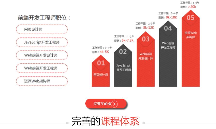 前端最新动态与技术趋势展望，未来发展趋势解析