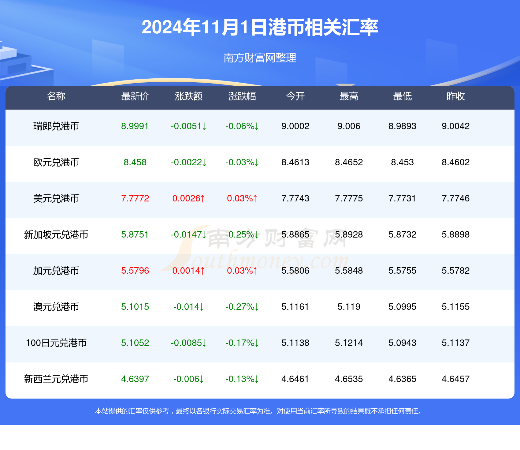 2024年11月11日 第20页