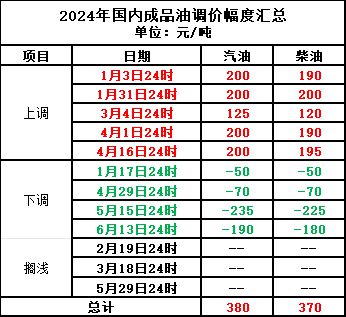 原油最新报价及市场走势分析与预测报告