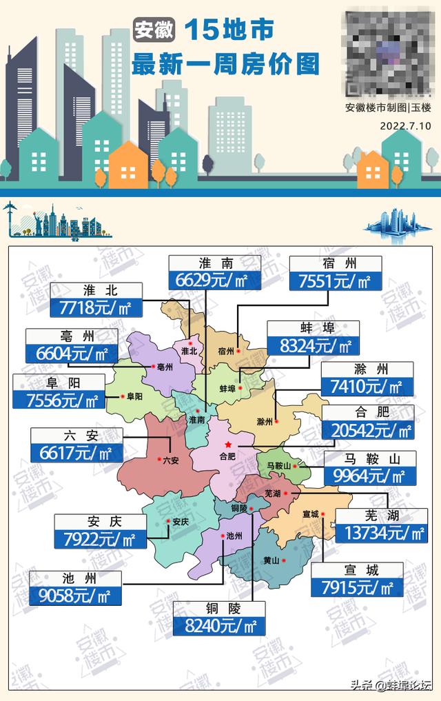 蚌埠房价走势分析，最新动态与市场预测