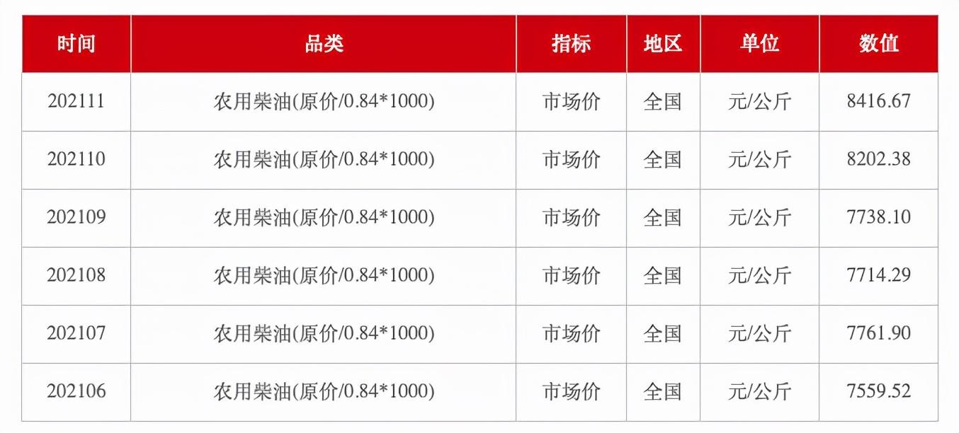 菜油价格最新动态分析