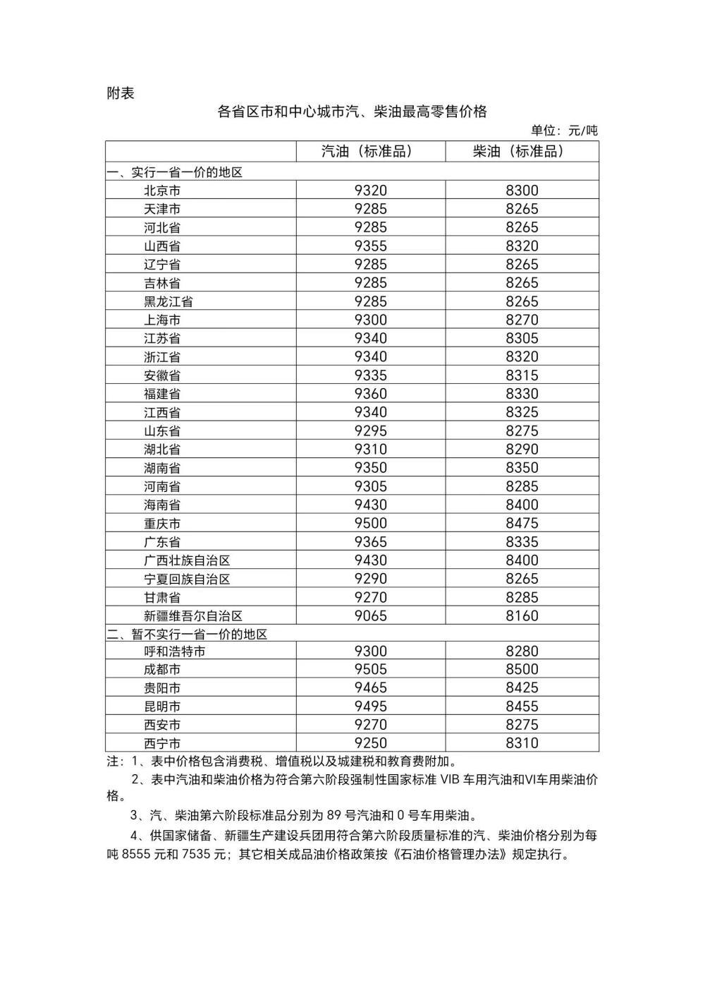 最新柴油单价波动及其影响因素分析