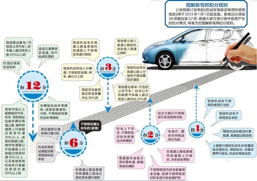 最新驾照政策重塑驾驶培训与管理的未来趋势