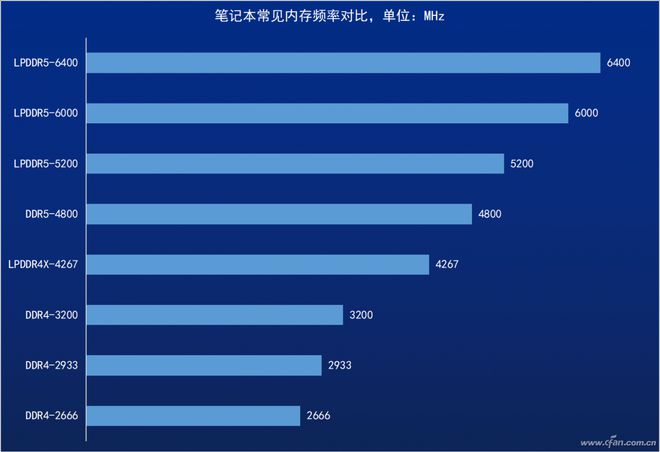 最新内存频率技术，计算机性能的未来探索之路