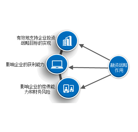 最新企业融资趋势与面临的挑战