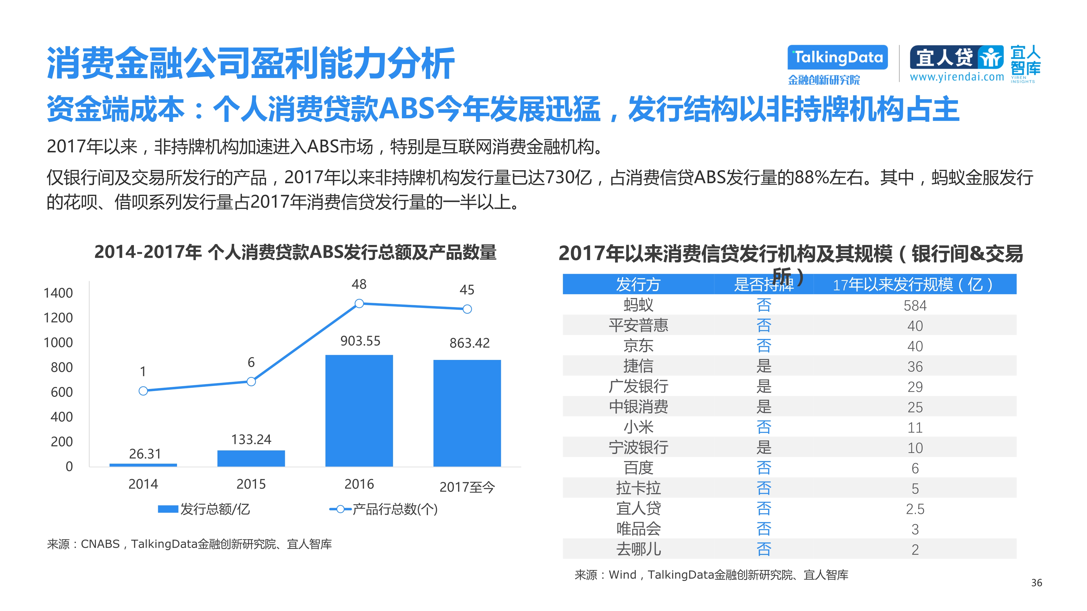 最新融资模式重塑企业资金格局的关键策略