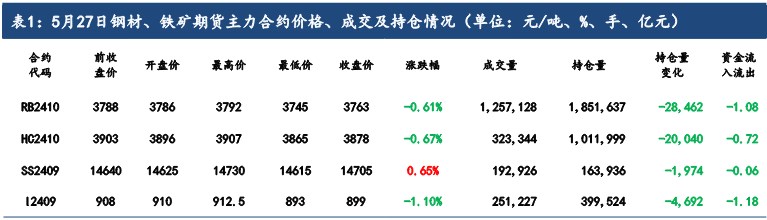 纸浆最新价格动态解析报告