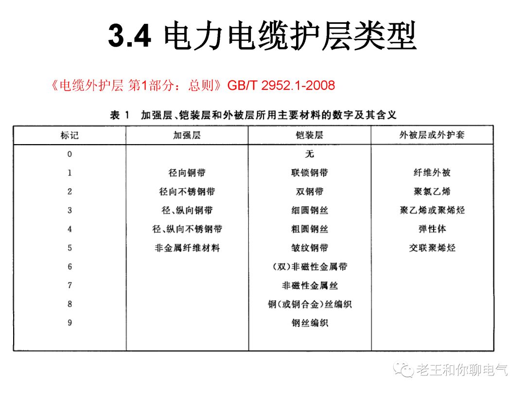 电缆最新国标助力行业进步与安全发展保障