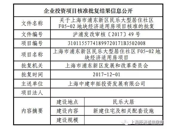 浦东FL最新发展动态概览