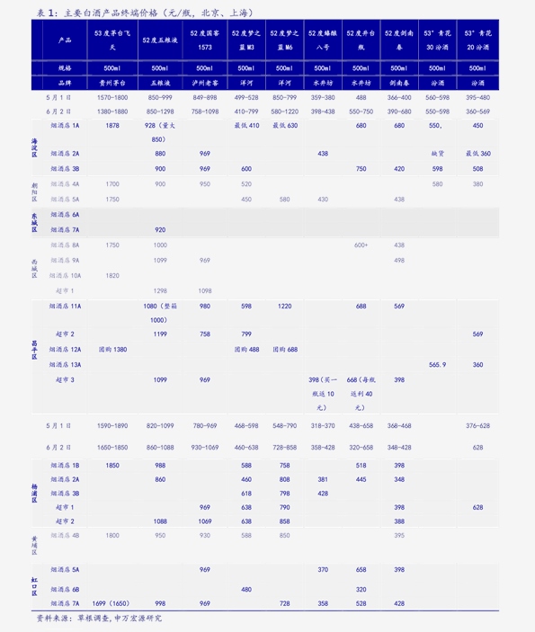 硅胶最新价格动态解析