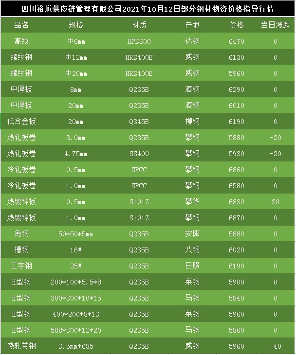 钢材行情最新动态解析