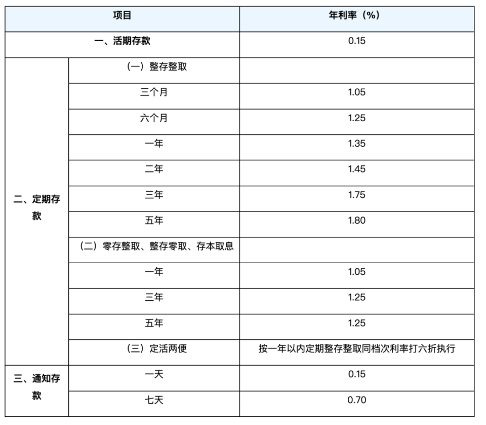 农行最新利率解析，了解、分析与未来展望