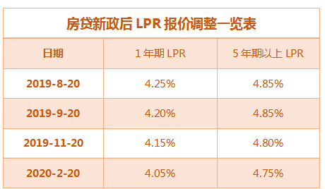 房贷最新利息趋势，影响、预测与应对策略