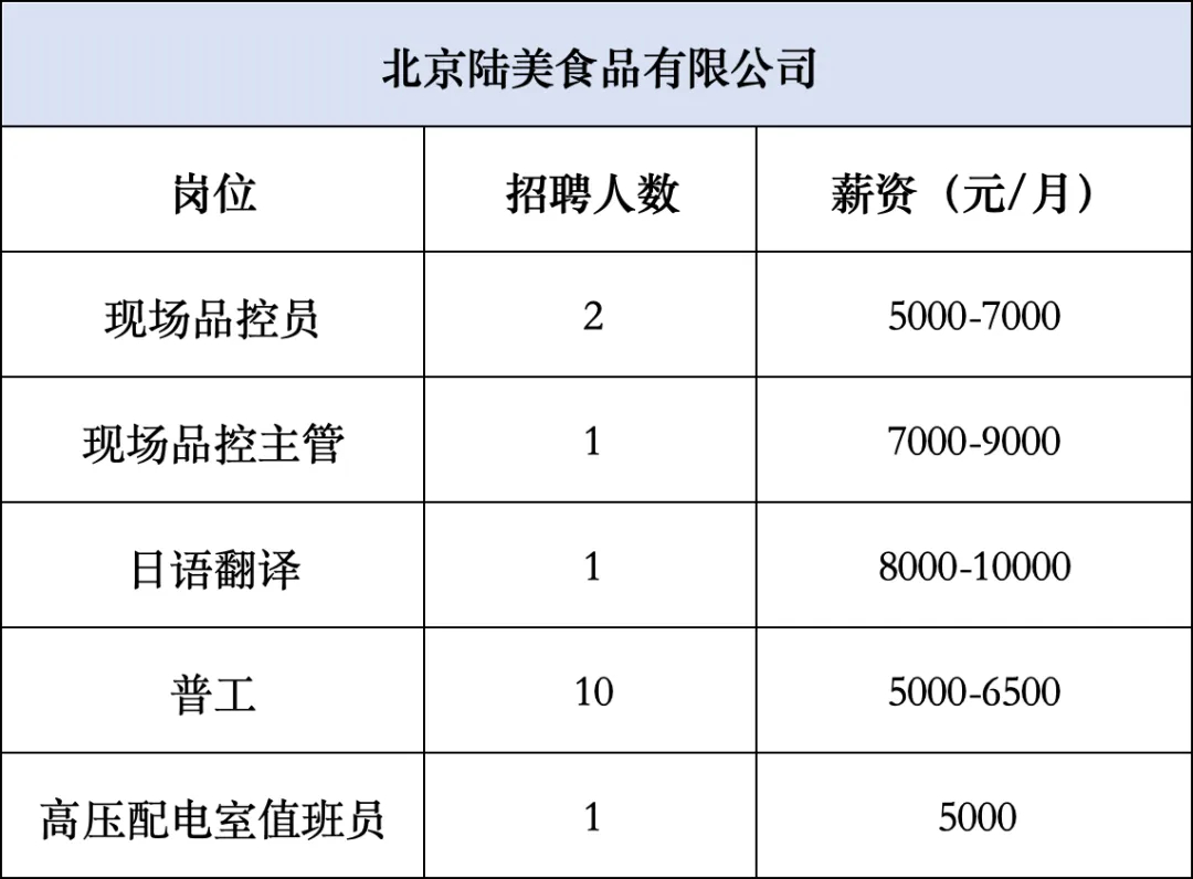 北京最新求职动态及未来机遇展望