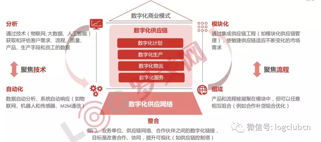 最新物流模式重塑供应链未来格局