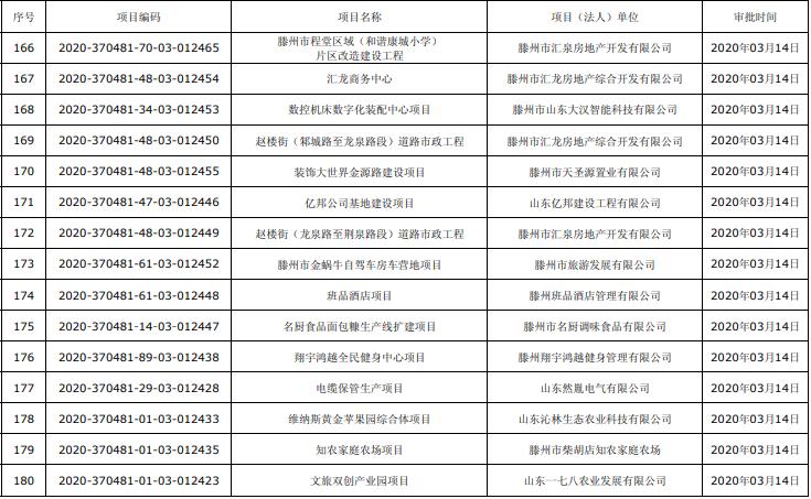 滕州最新拆迁动态，城市发展与民众关注的交织点