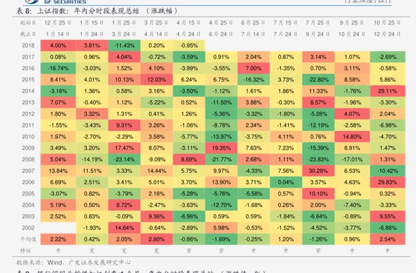 最新菜籽价格走势动态分析