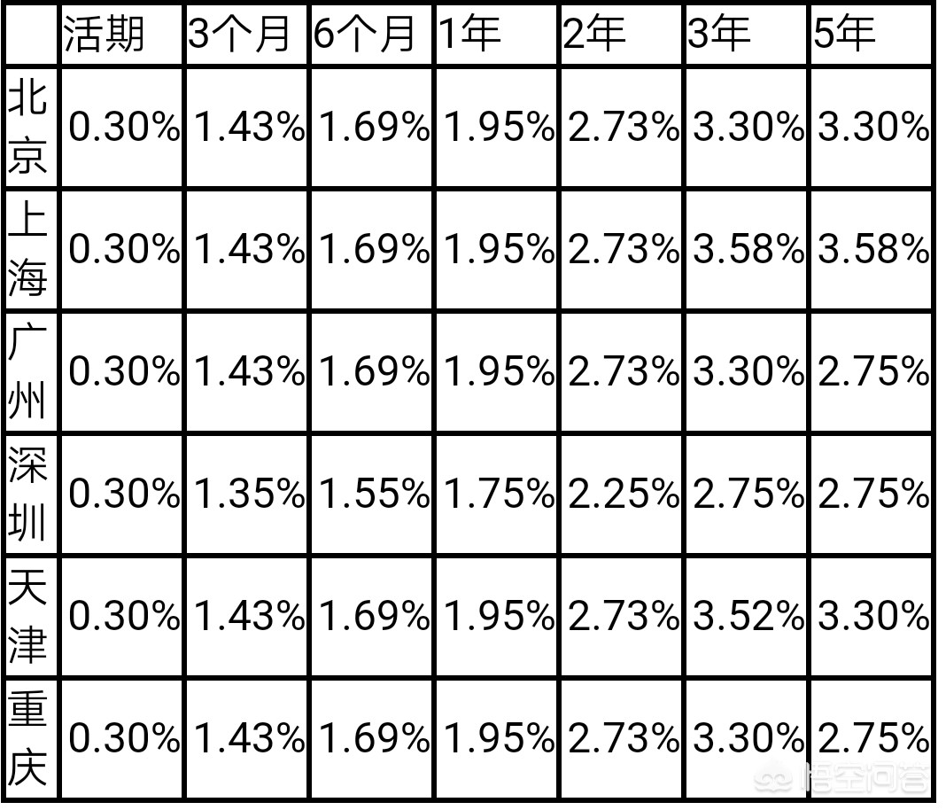 工行最新利息调整及其深度影响分析