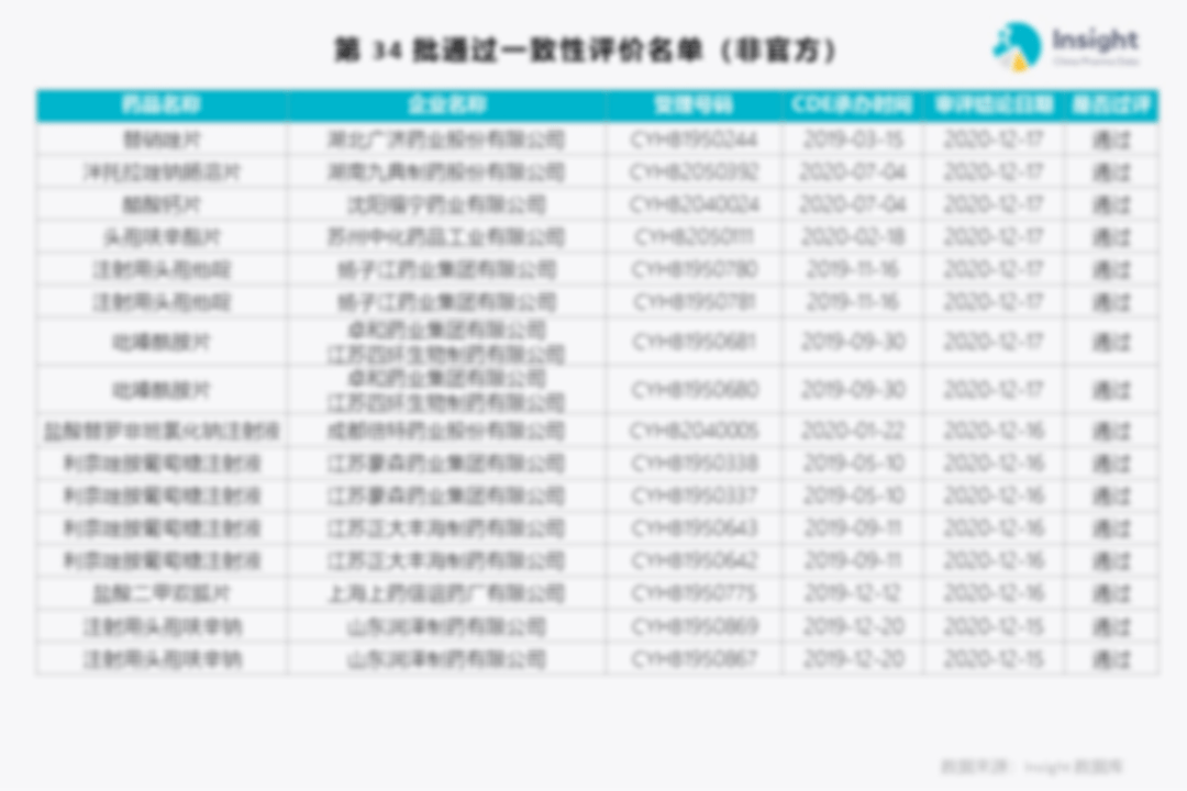 最新注册分类，深度探索与详细解析