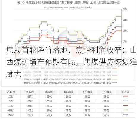 山西煤价动态解析，最新趋势与影响因素探讨