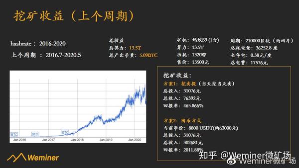 数字货币挖矿盈利潜力深度解析，最新挖矿收益一览