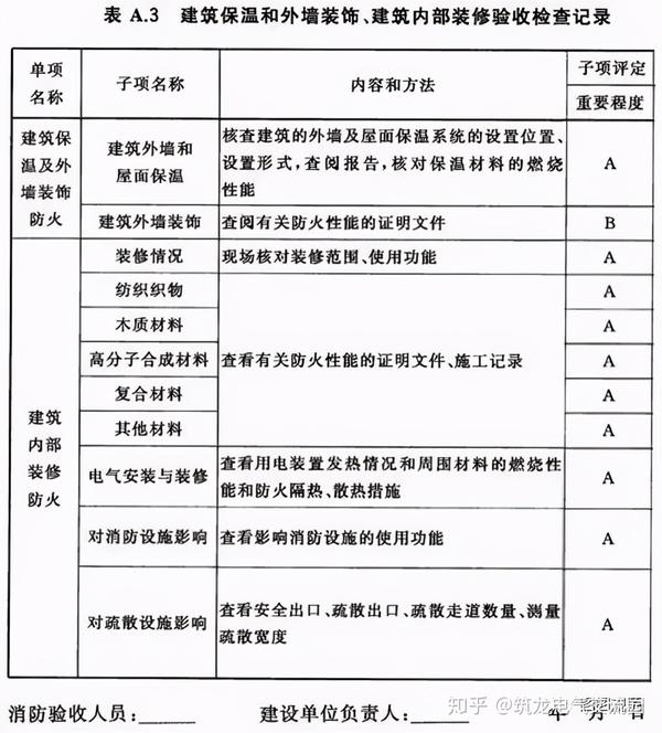 消防验收，确保公共安全的重要关口