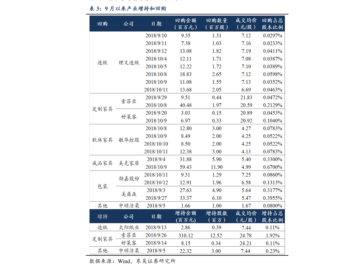 最新甲醛价格动态及市场深远影响分析