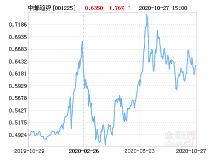 001225最新净值深度解析报告