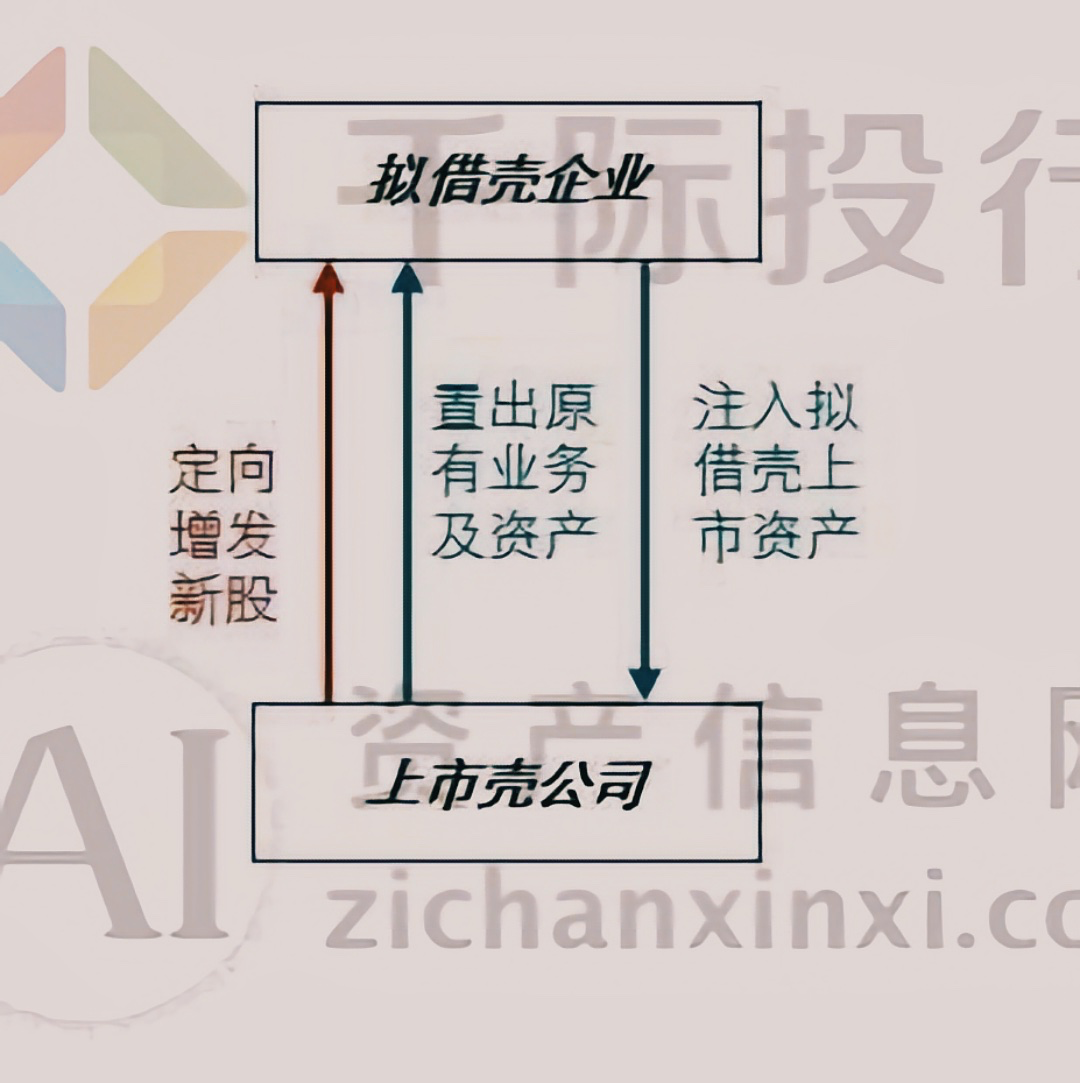 最新借壳上市，企业扩张的新路径探索