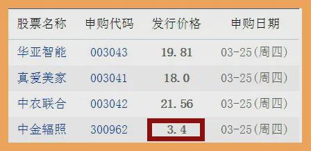 最新申购股票探索与策略指南