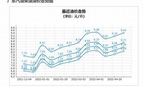 温州最新油价动态及其对当地经济产生的深远影响