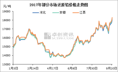 还原铅价格最新行情解析